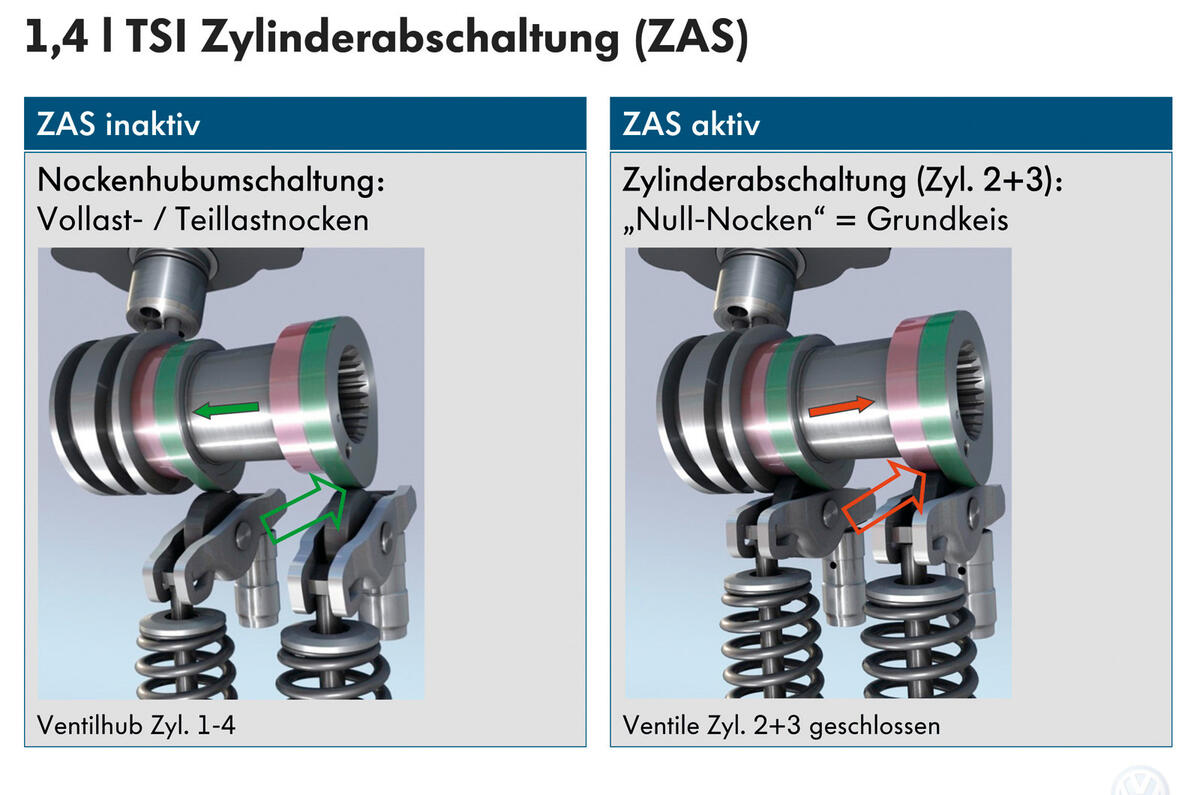 VW's cylinder shut-off tech